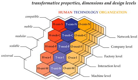 The Dresden Model of Adaptability: A Holistic Approach to Human ...