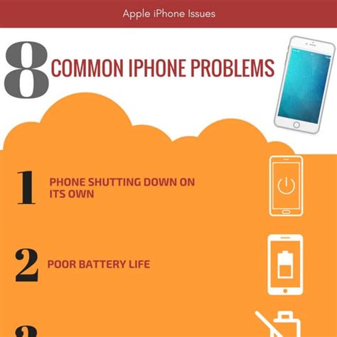 Common iPhone Problems 的图像结果