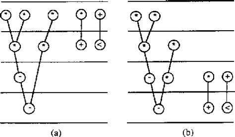 Image result for Force Directed Graph Drawing Examples