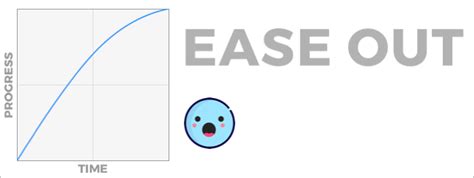 JavaScript Easing Animation 的图像结果