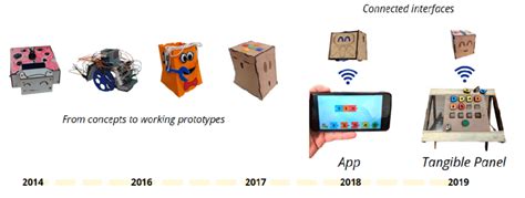 Image result for Prototypes in Computer Programming