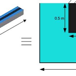 Image result for Schema Problem Solving