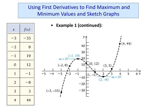 Image result for Maxima and Minima Tutorial