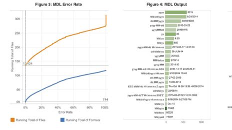 Image result for Tableau Algorithm