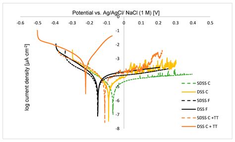 Study of the Thermochemical Surface Treatment Effect on the Phase ...
