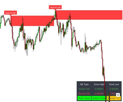 Image result for Order Block Indicator MT4