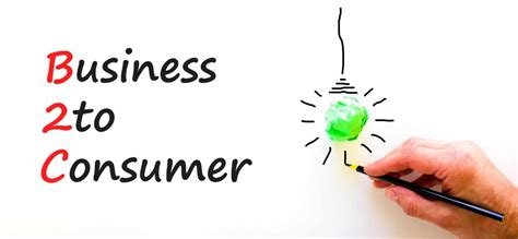 What is B2C? Meaning, Types, Examples & Marketing Strategies