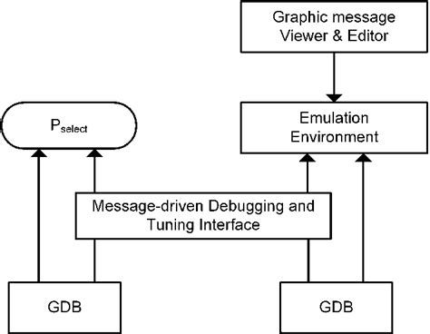 Image result for Eclipse MPI Debugging