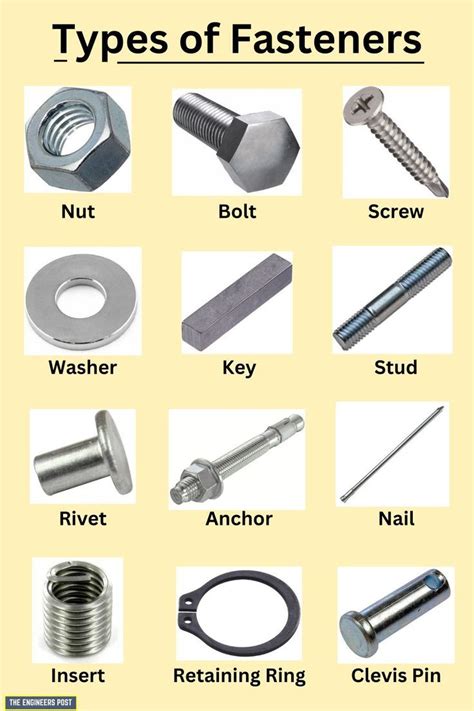 Image result for Fastener Types