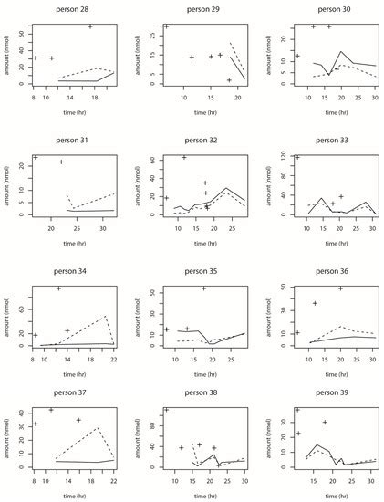 Toxins | Special Issue : Human Biomonitoring and Risk Assessment of ...