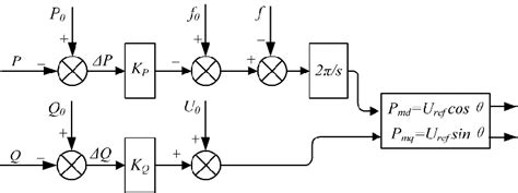 Image result for 5 Elements of Control Loop