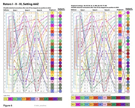 How Did You Input Numbers Using Enigma Machine 的图像结果