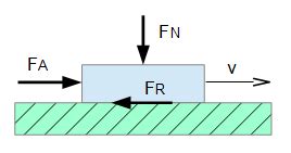 Dry Friction Model 的图像结果