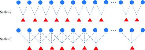 Image result for Convert Strategy into Signal