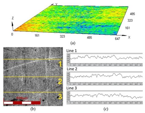 Experimental Research and Numerical Modelling of the Cold Forming ...