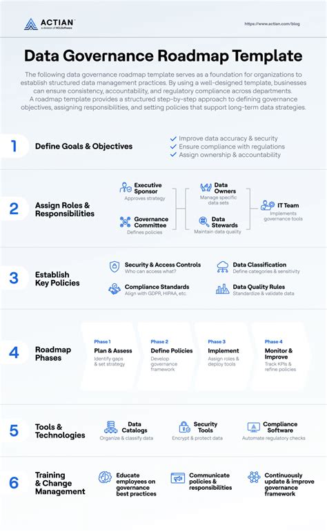 Data Governance Workflow 的图像结果