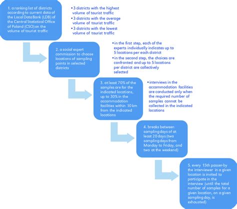 Sample Algorithm 的图像结果
