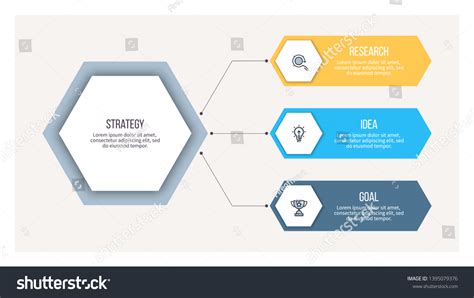 3 Part Chart Organization 的图像结果