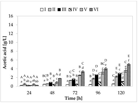 Use of Propionibacterium freudenreichii T82 Strain for Effective ...