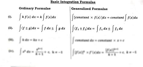 Basic Integration 的图像结果