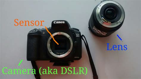 Image result for Canon DSLR Tutorials