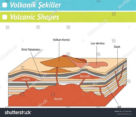 Image result for Volcanic cone Formation