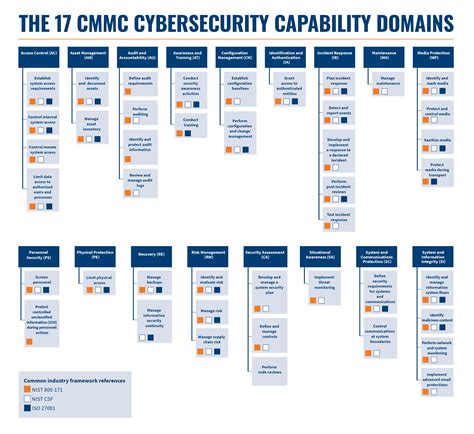 Image result for Access Control Policy Example