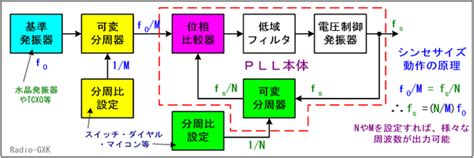Image result for Felsomat Electrical Connection Module