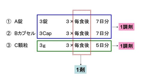 Image result for Single Line Comment for Python