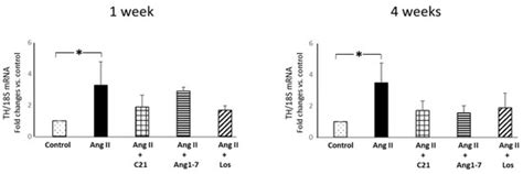 IJMS | December-2 2021 - Browse Articles