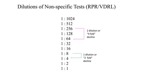 Image result for Syphilis Lab Test Interpretation