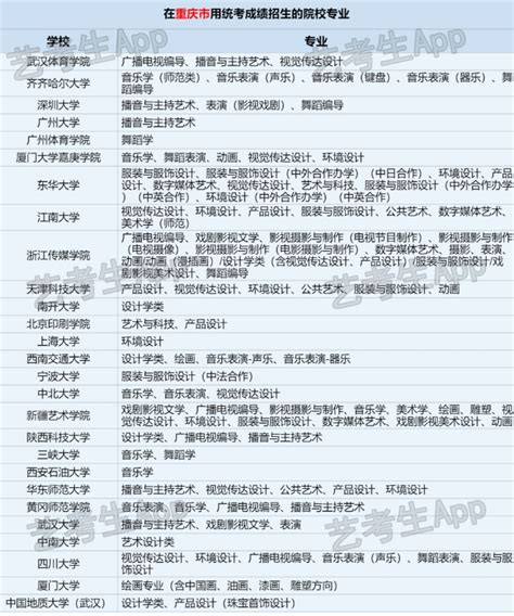 承认重庆2024年统考/联考成绩院校名单汇总 有哪些专业_高三网