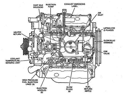 Car Engine Parts Names And Pictures