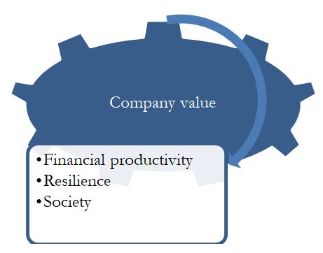 Image result for Value-Creating System Diagram