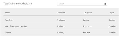 Image result for Informatica Common Data Model