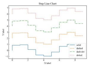Image result for Matplotlib Step Plot