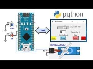 Image result for Python Motor Simulation GUI