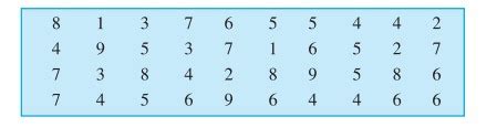 In a Mathematics test, the following marks were obtained by 40 students ...