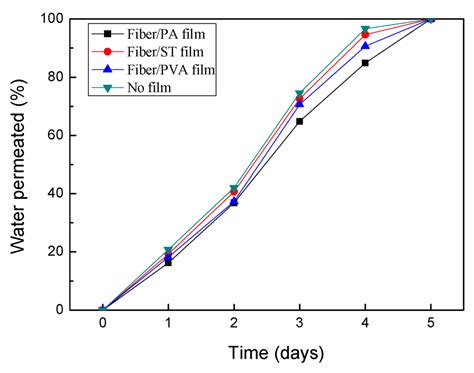 Applied Sciences | May 2016 - Browse Articles