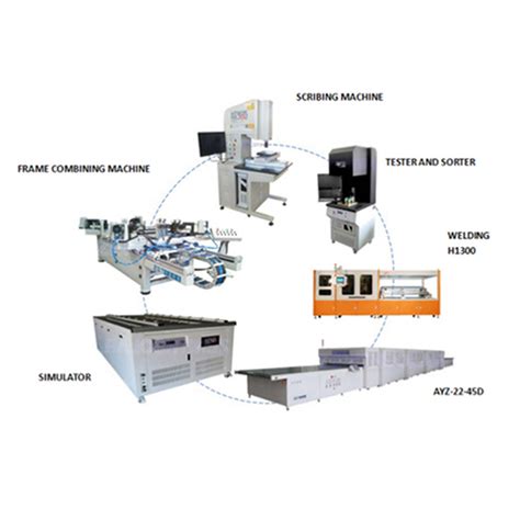 Image result for SC Solar Module Manufacturing Line