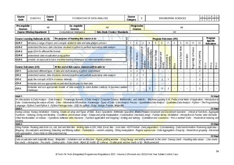 21AIS101J Data Analysis Course Syllabus and Learning Outcomes - Studocu
