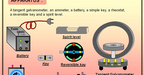 Image result for Easy Project in Java
