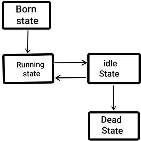 applet in java in hindi