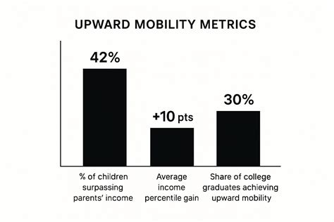 Upward Mobility | HR Glossary | Taggd