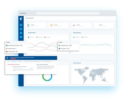 Image result for Rasp Runtime Application Self-Protection