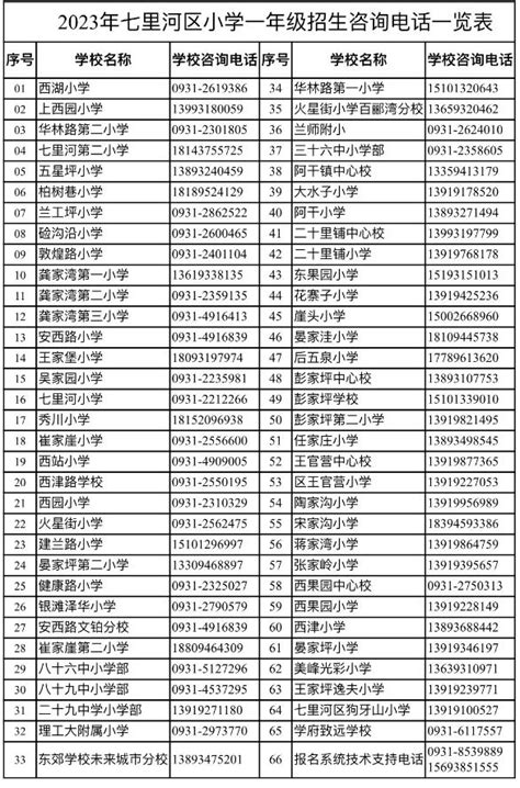 2023年兰州市七里河区、西固区小学招生片区公布_澎湃号·政务_澎湃新闻-The Paper