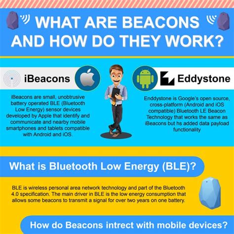 Image result for beacons