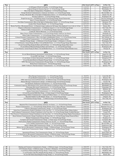 Image result for Postage Stamp Inventory