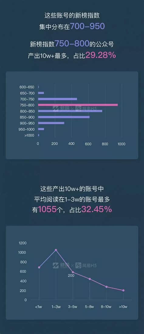 微信公众号1000粉丝流量主大概多少收入? - 知乎