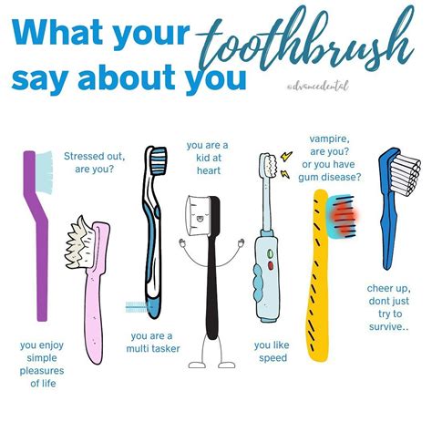 Image result for Toothbrush Types
